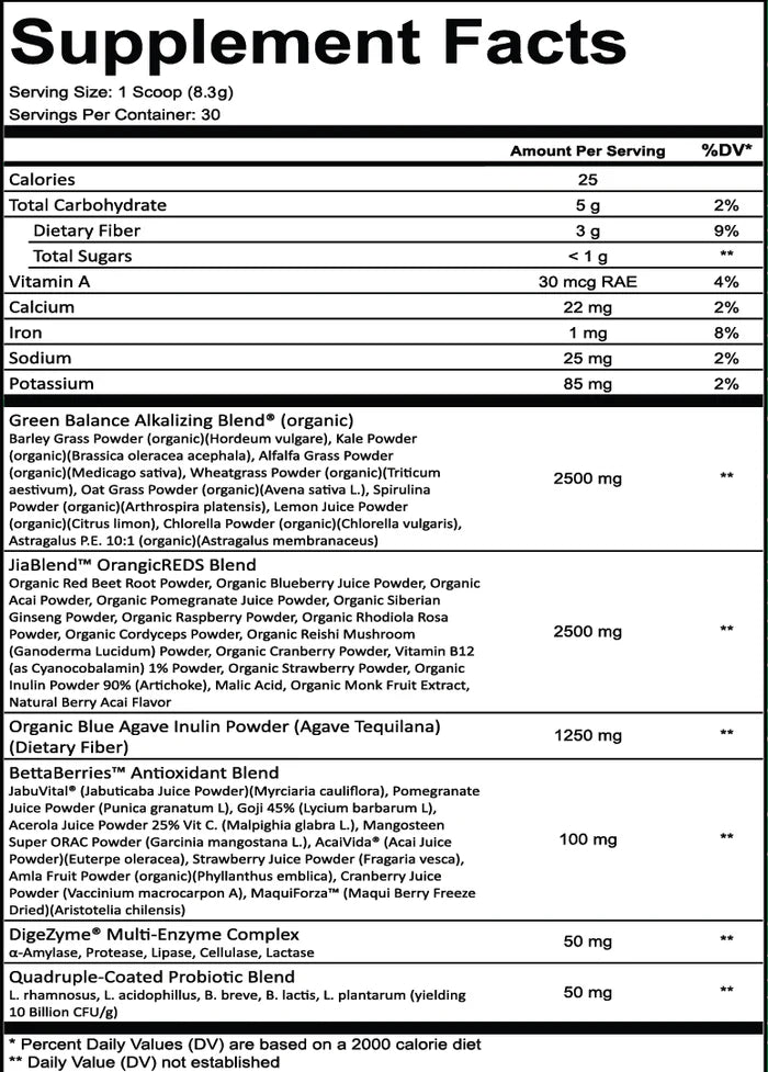 Frontline formulations reds and greens