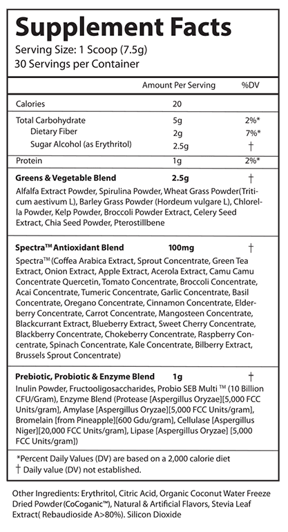Alpha Supps Greens